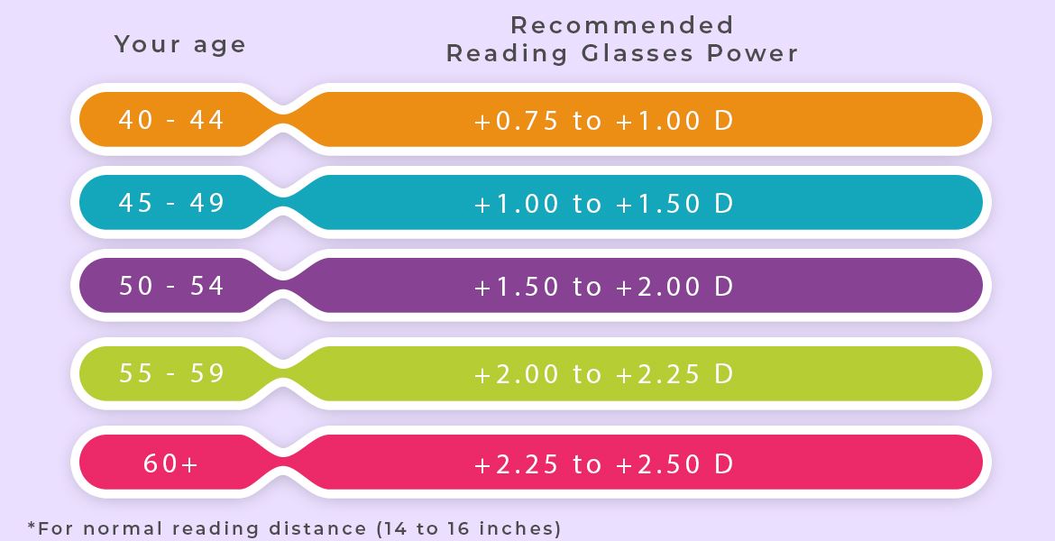 What Strength You Need for Reading Rx Safety Glasses