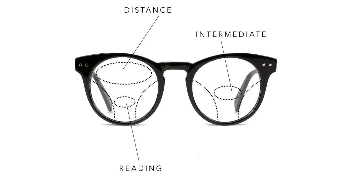The Development of Progressive Prescription Reading Glasses