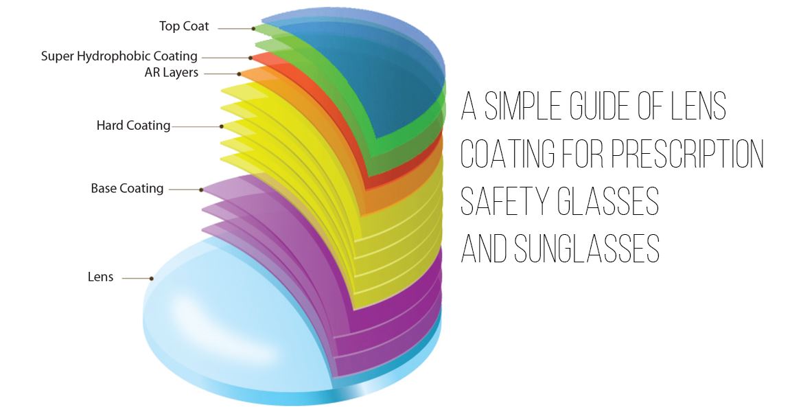 Guide of Lens Coating for Prescription Safety Glasses and Sunglasses