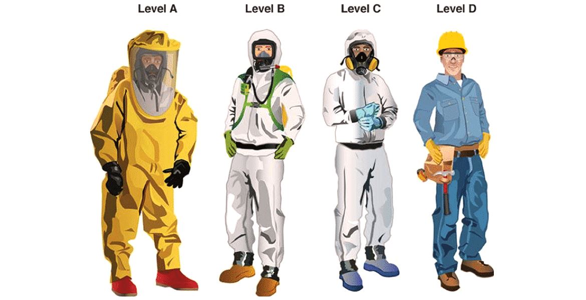 What Are the 4 Levels of PPE? -  Safety Eyewear
