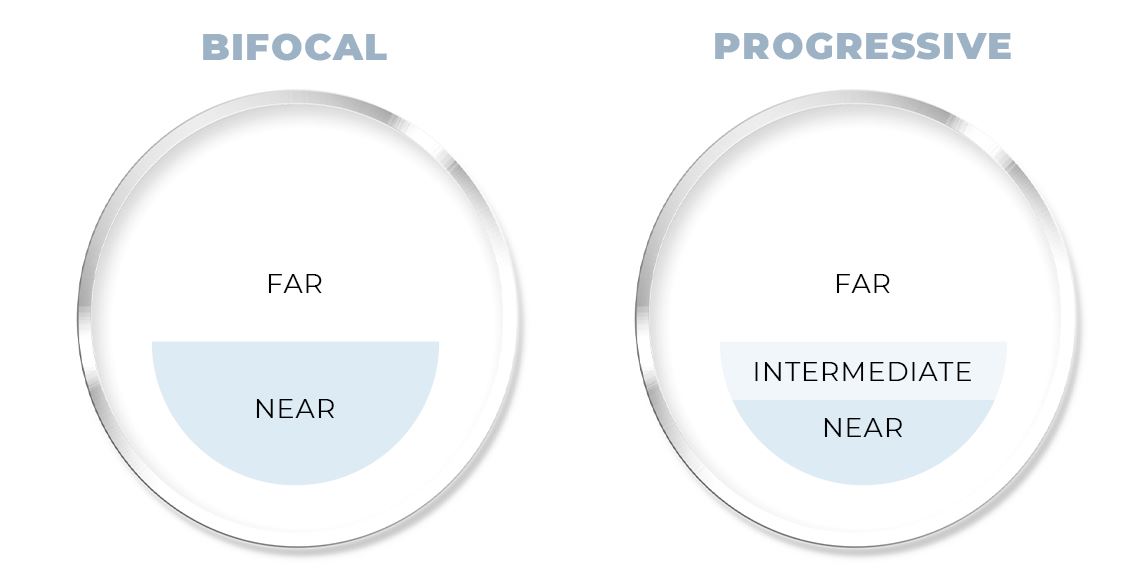 Why Progressive Lenses Are Better Than Bifocals