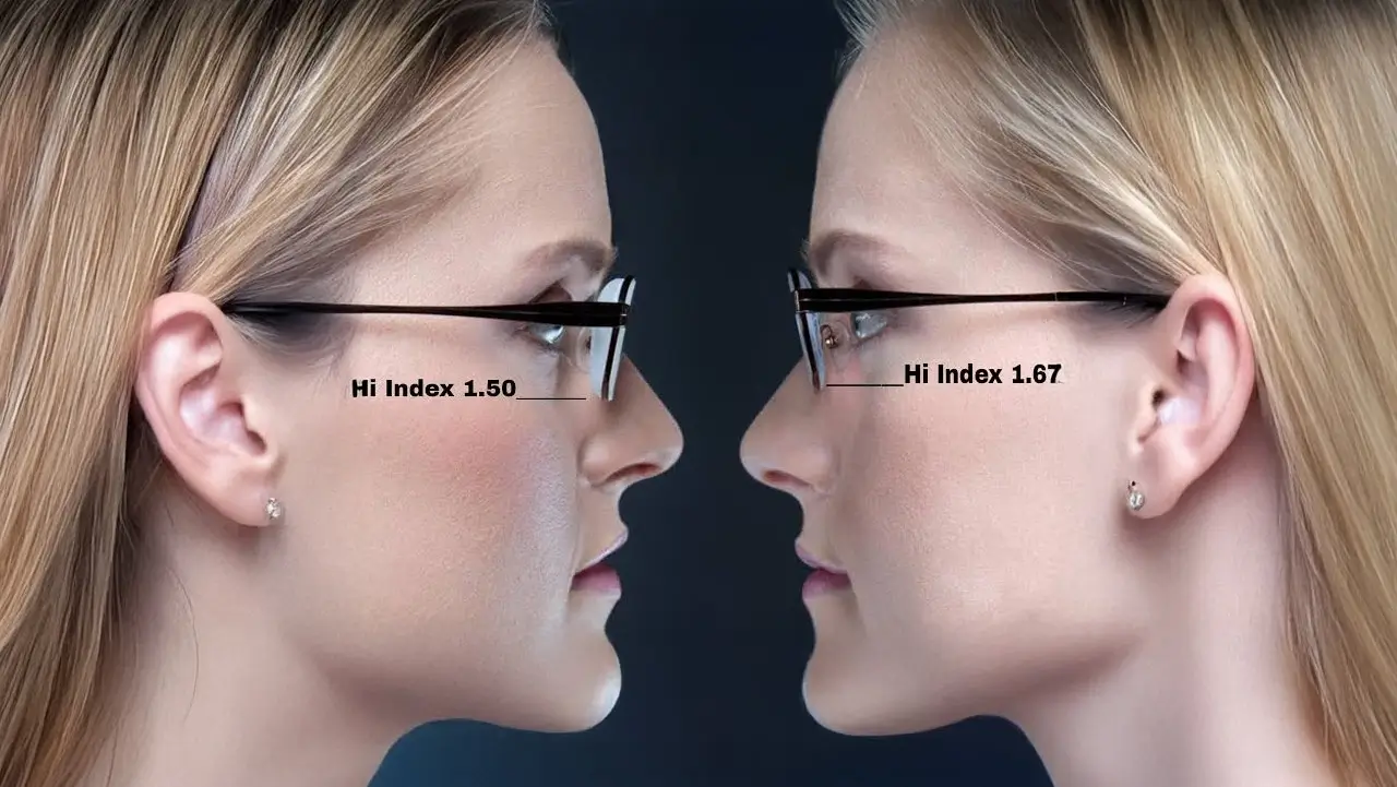 What Are High Index Lenses?