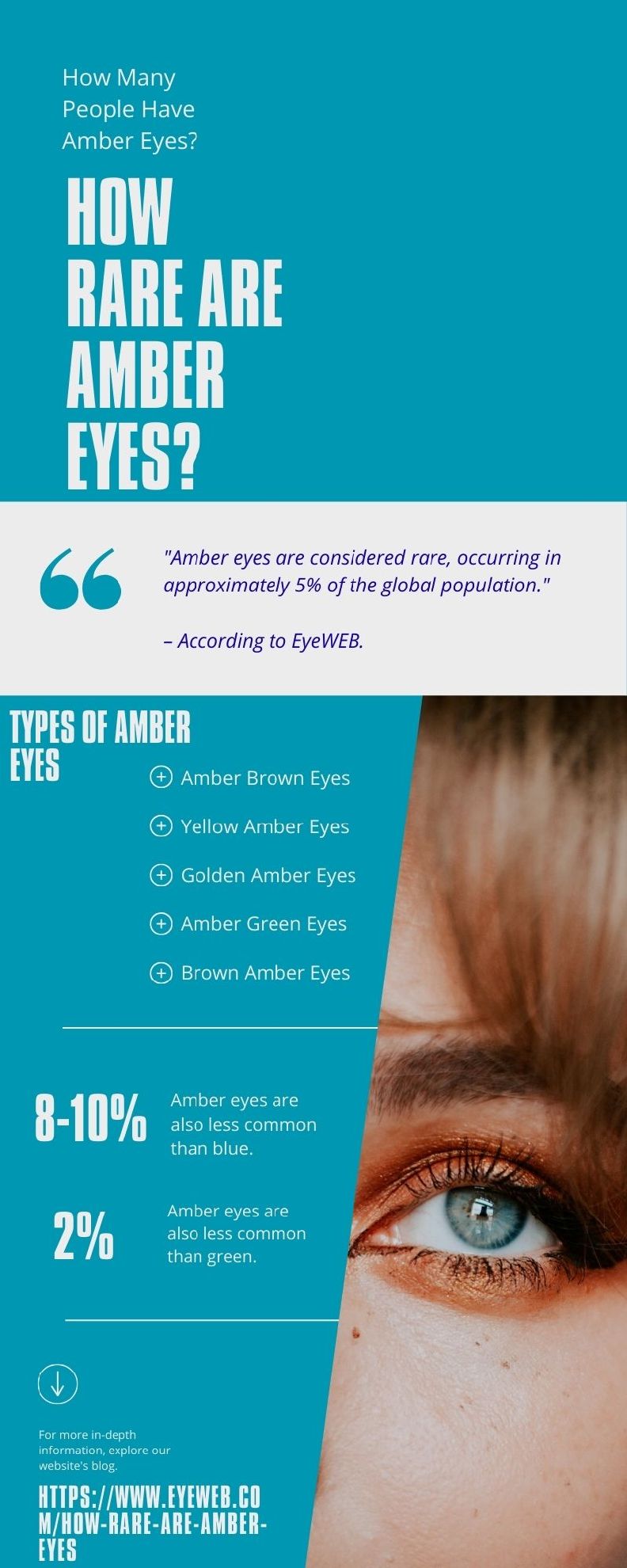 How Rare Are Hazel Eyes?, image size:792x1980